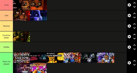 Fnaf games tier list - All Minigames from FNAF VR! Note, pretty much all Backlight levels expect for Pizza Party are not included because they work the same as their previous mini games, just more difficult with a few unique features. So if you want to count them please try counting them as the same as there normal games. Also included a few sections as icons depending on …